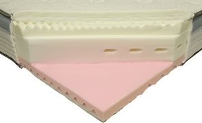 MONDO CONVENIENZA AMERICA MEMORY TOP COMFORT MONDO CONVENIENZA AMERICA MEMORY TOP COMFORT