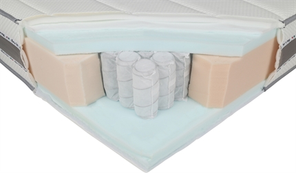 Materasso MONDO CONVENIENZA SILVER FAST, test e recensione