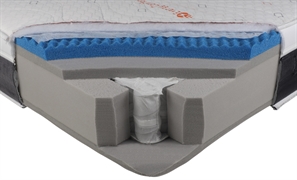 MATERASSIMEMORY.EU ENERGY SPRING